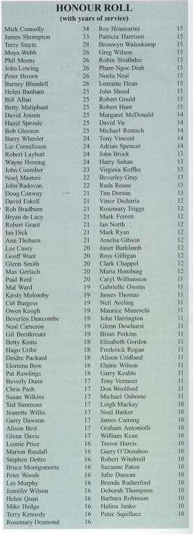 Long service members as of 1995